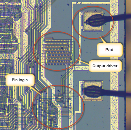 Z80 data gate pin sections
