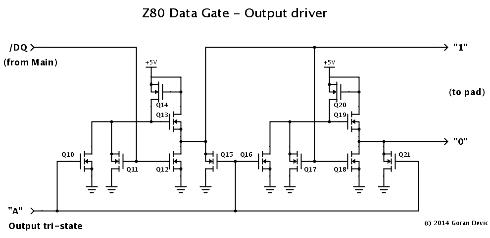 Z80 data gate - Output