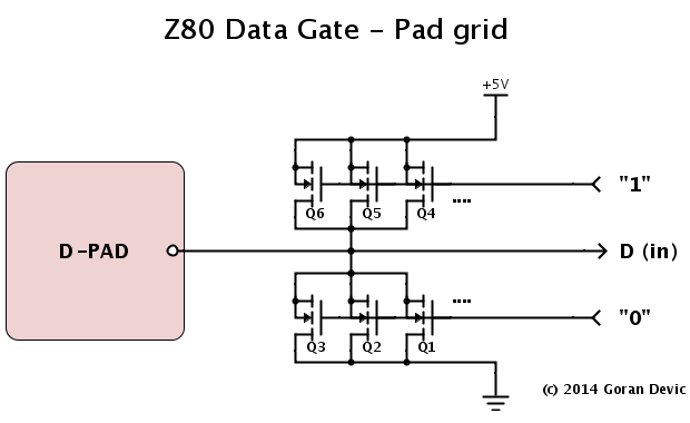 Z80 data gate pad