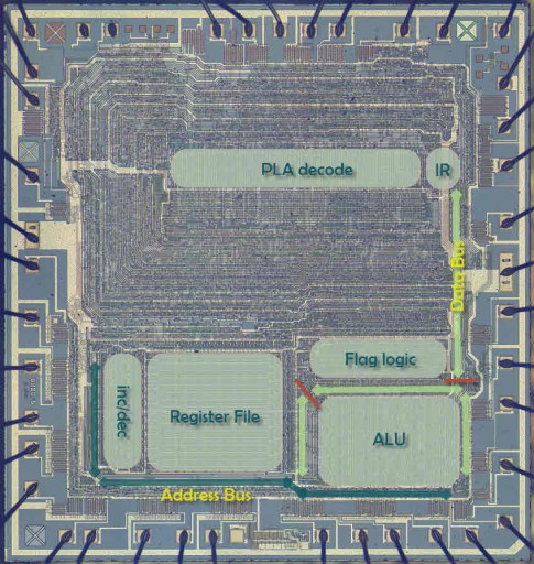 Z80 internal blocks