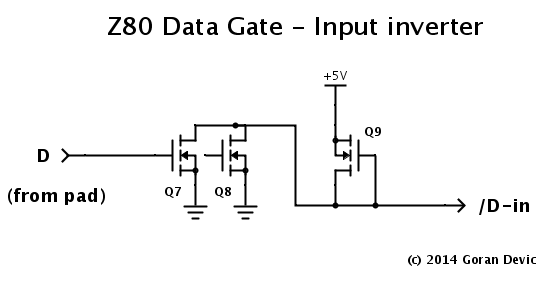 Z80 data gate - Input