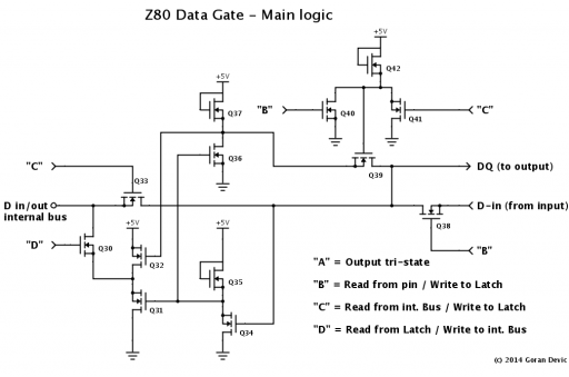 Z80 data gate logic