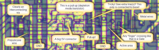 Various regions within a chip