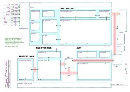 A-Z80 top level