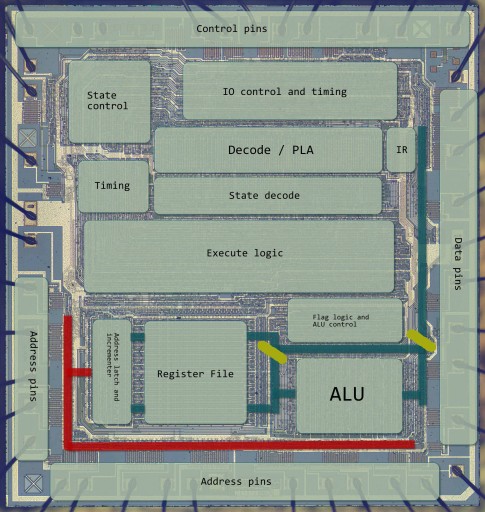 Z80 CPU top level partitions