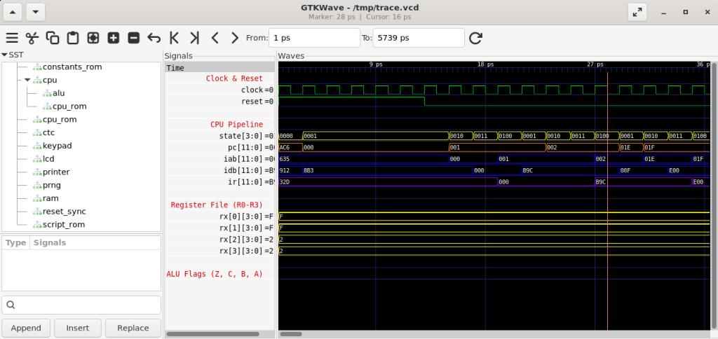 GtkWave trace of the Verilator simulation: one instruction executing, cycle by cycle. The FSM state, instruction register and result are all visible.